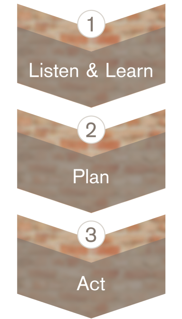 Goal-driven process for social media marketing